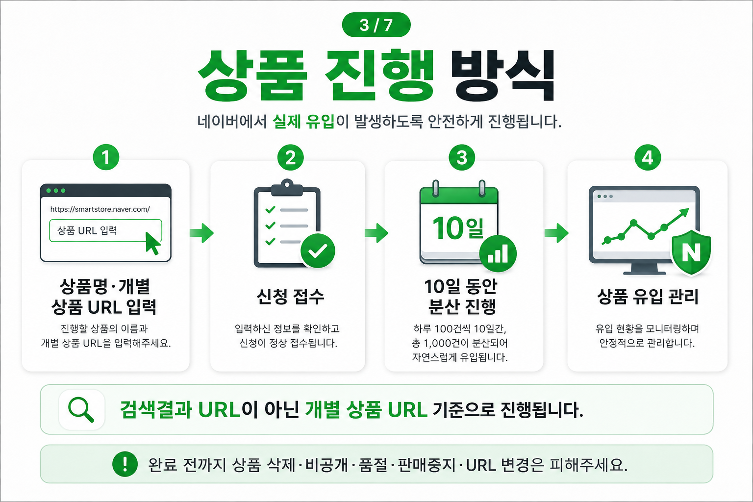 그린셀프마케팅 네이버 쇼핑 리워드 상품 진행 흐름