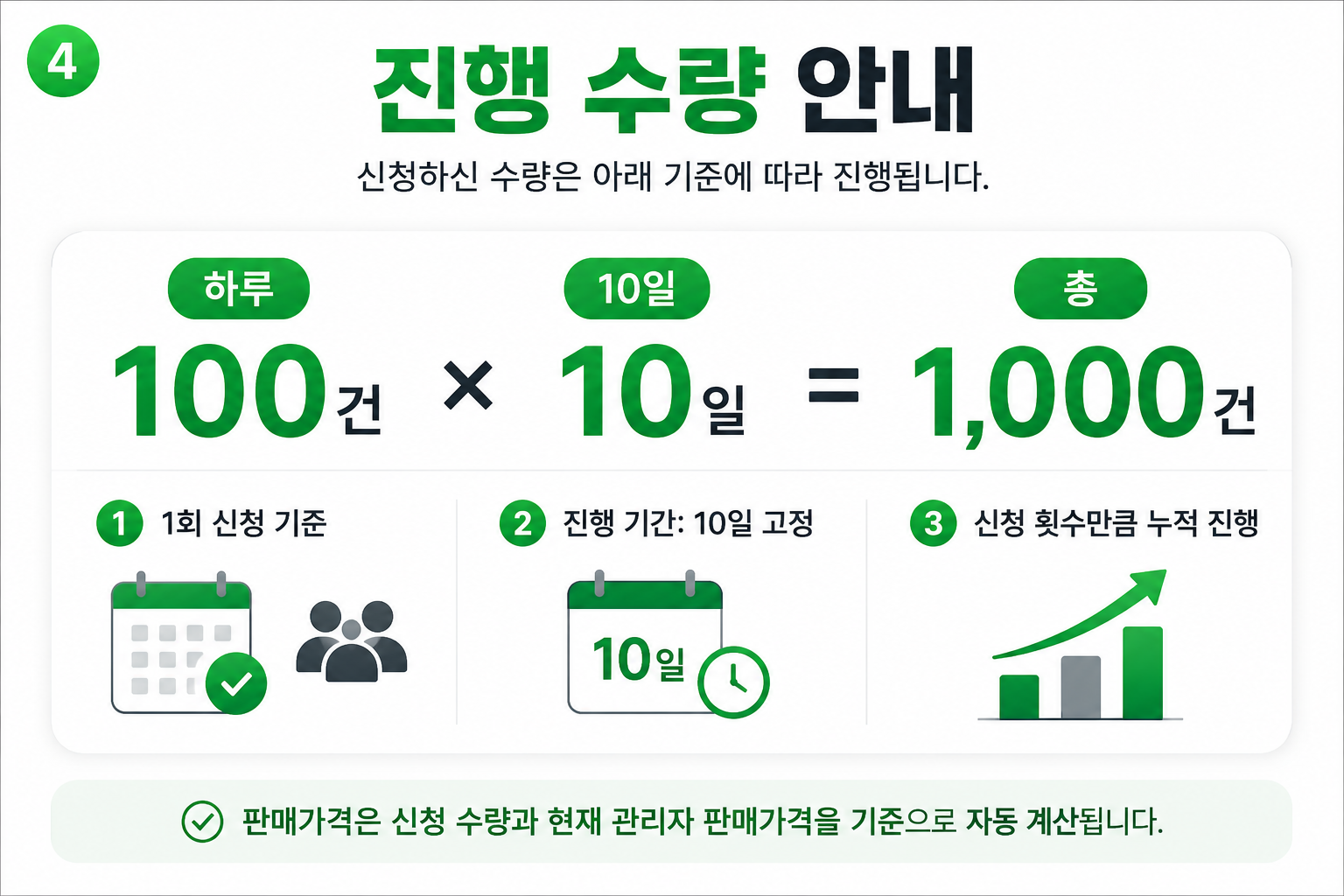 네이버 쇼핑 리워드 1회 진행 수량과 기간 안내