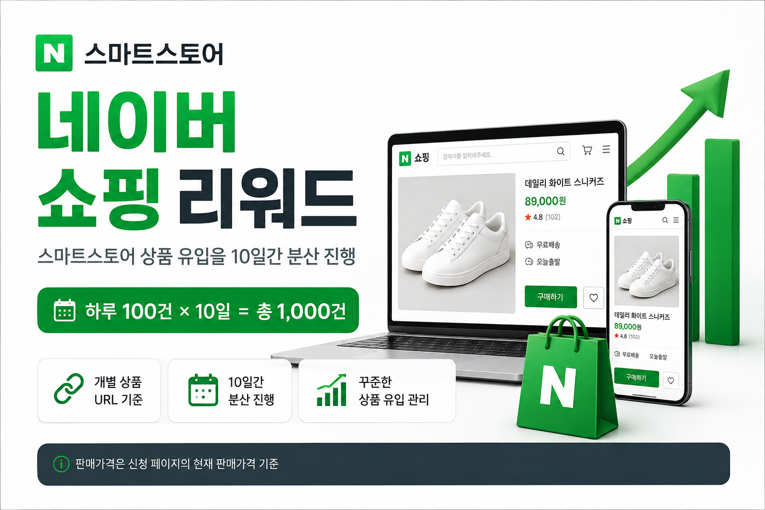 네이버 쇼핑 리워드 신청 방법, 상품 URL부터 횟수 확인까지 대표 이미지