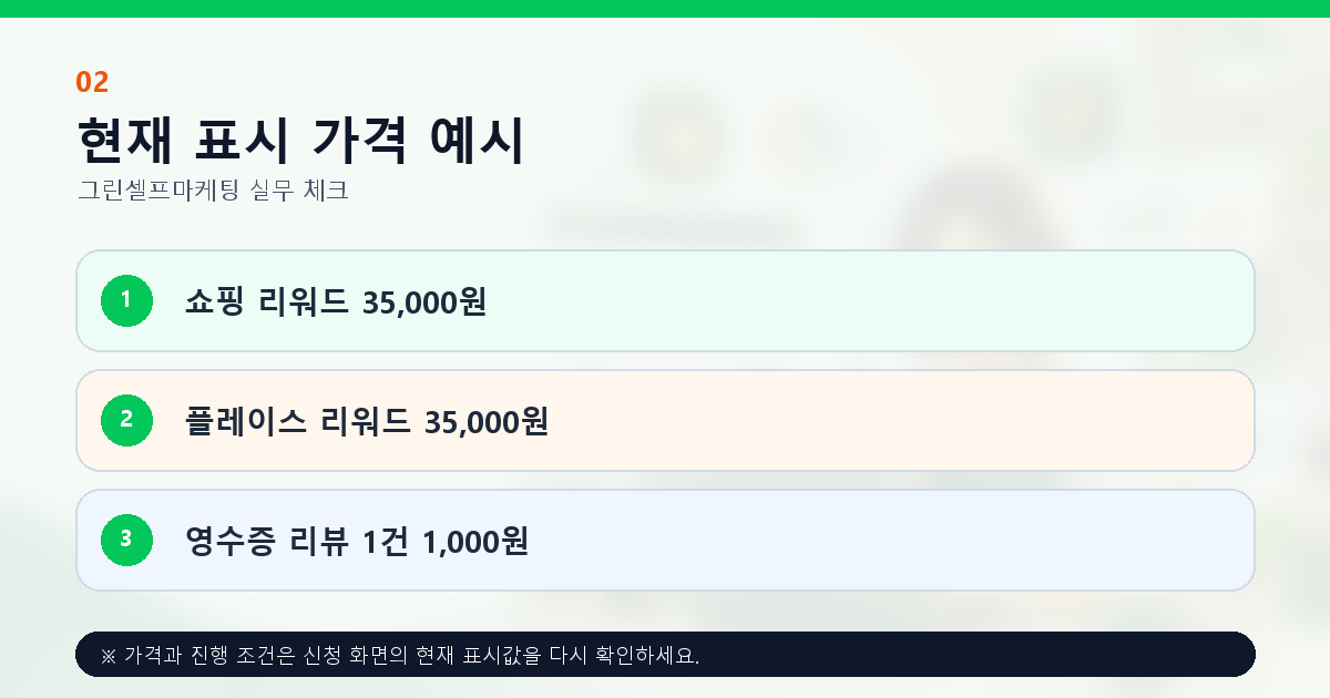 그린셀프마케팅 주요 상품 현재 표시 가격 비교