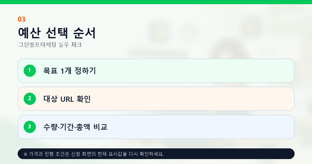 셀프마케팅 예산을 정하는 목표 대상 수량 확인 순서