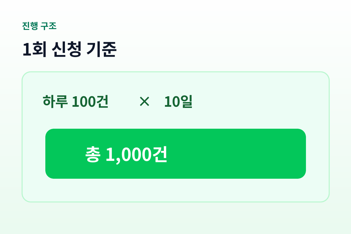 쇼핑 알림받기 1회 진행 구조