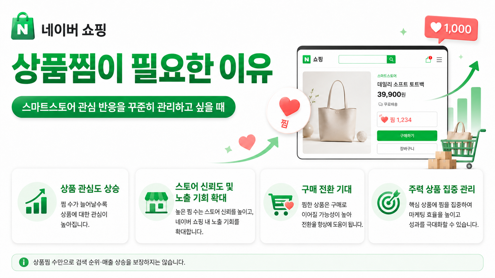 네이버 쇼핑 상품찜이 필요한 이유와 관심 고객 안내