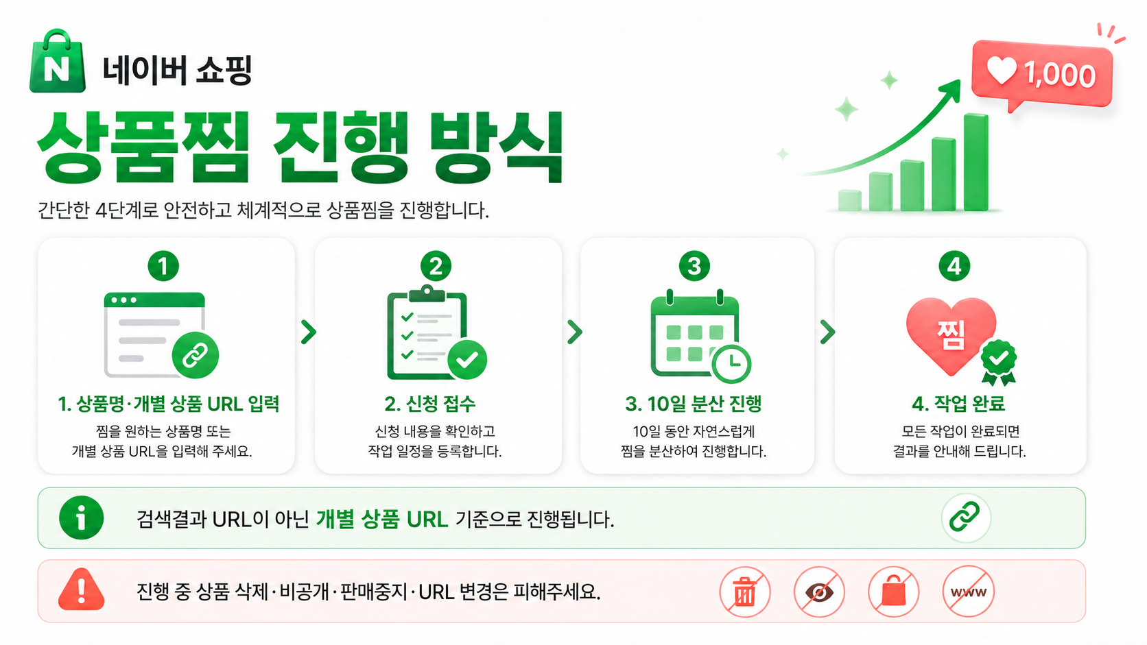 쇼핑 상품찜 신청 대상 확인과 진행 방식