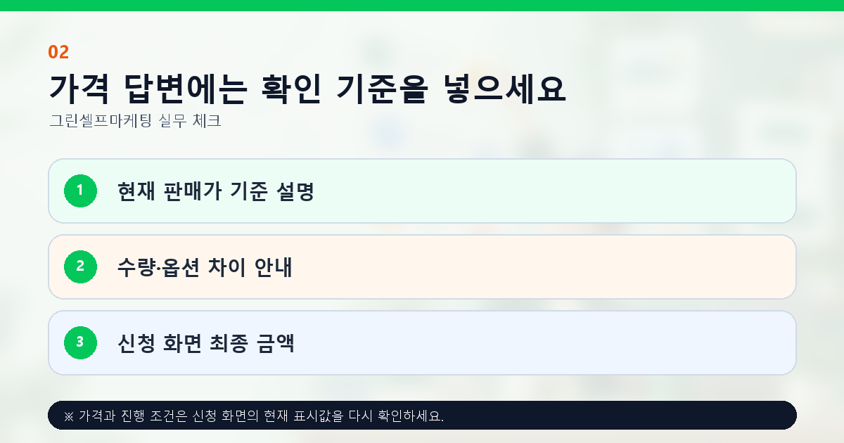 가격 답변에는 확인 기준을 넣으세요 현재 판매가 기준 설명 수량·옵션 차이 안내 신청 화면 최종 금액
