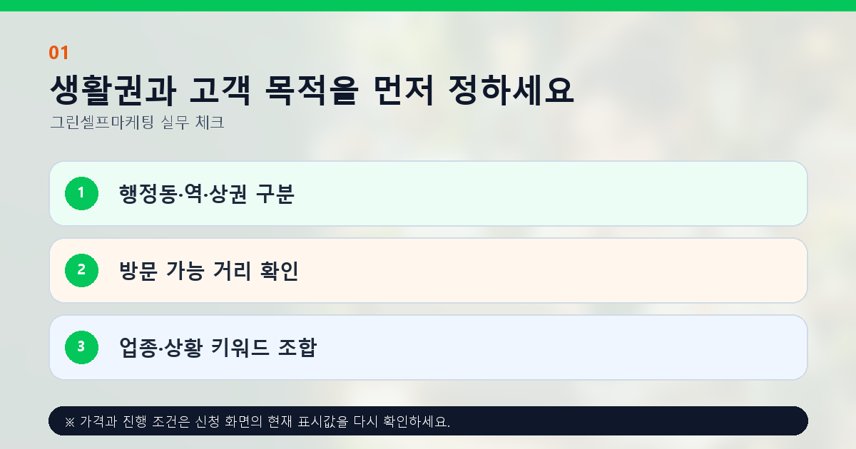 생활권과 고객 목적을 먼저 정하세요 행정동·역·상권 구분 방문 가능 거리 확인 업종·상황 키워드 조합