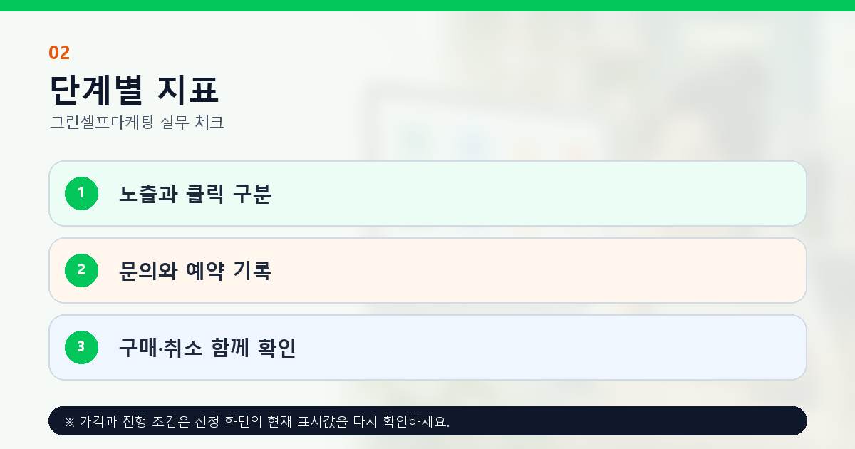 마케팅 노출 클릭 문의 예약 구매와 취소 단계별 지표