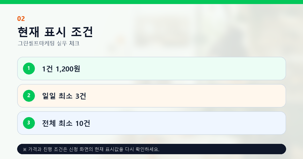 플레이스 블로그 리뷰 1건 1200원과 최소 수량 안내