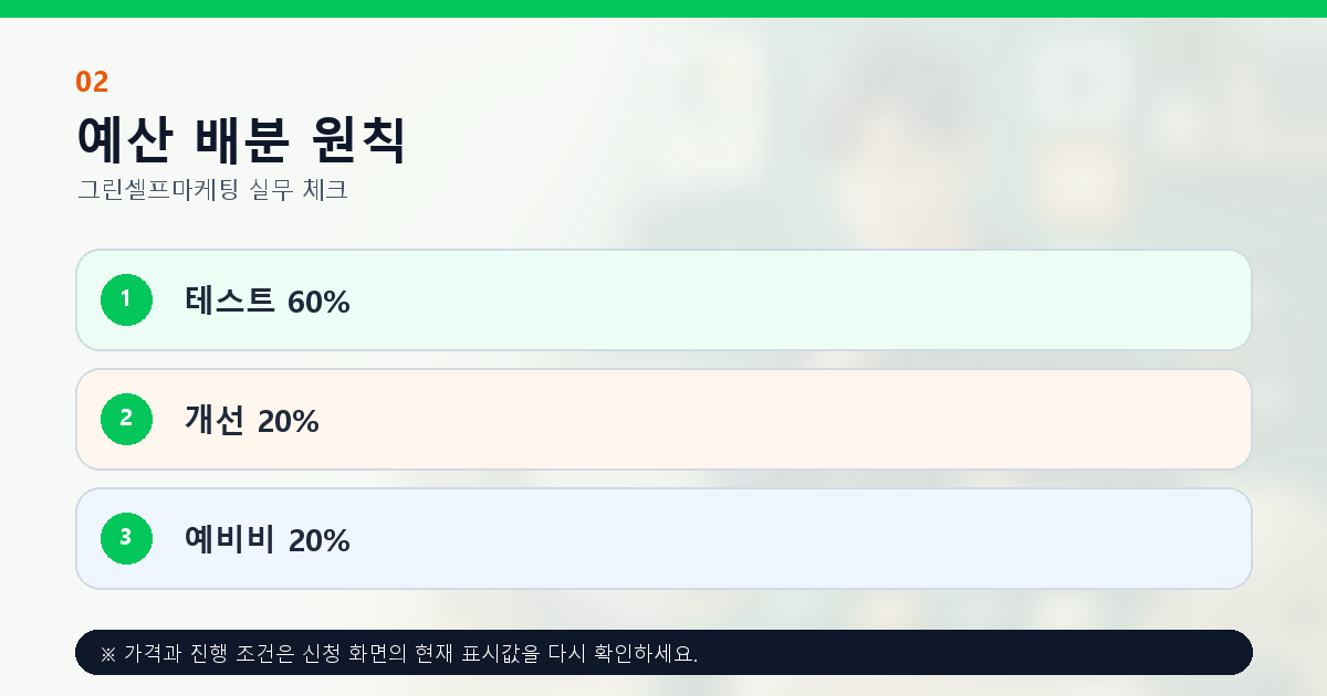 소상공인 온라인 마케팅 예산의 테스트 개선 예비비 배분