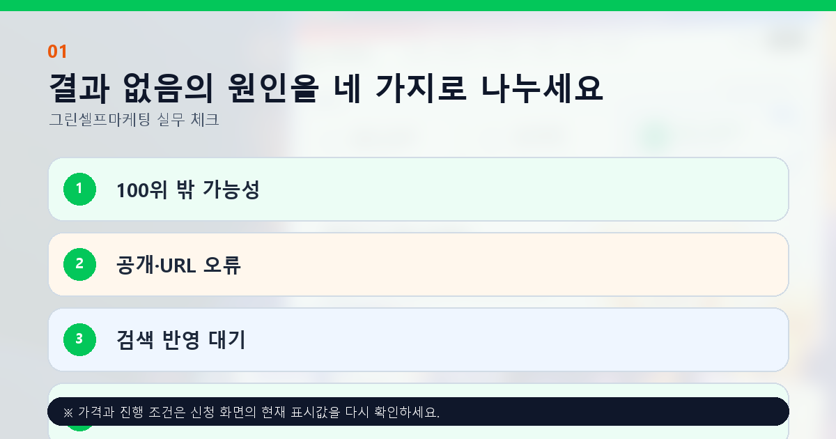 결과 없음의 원인을 네 가지로 나누세요. 100위 밖 가능성, 공개·URL 오류, 검색 반영 대기, 검색 의도 불일치