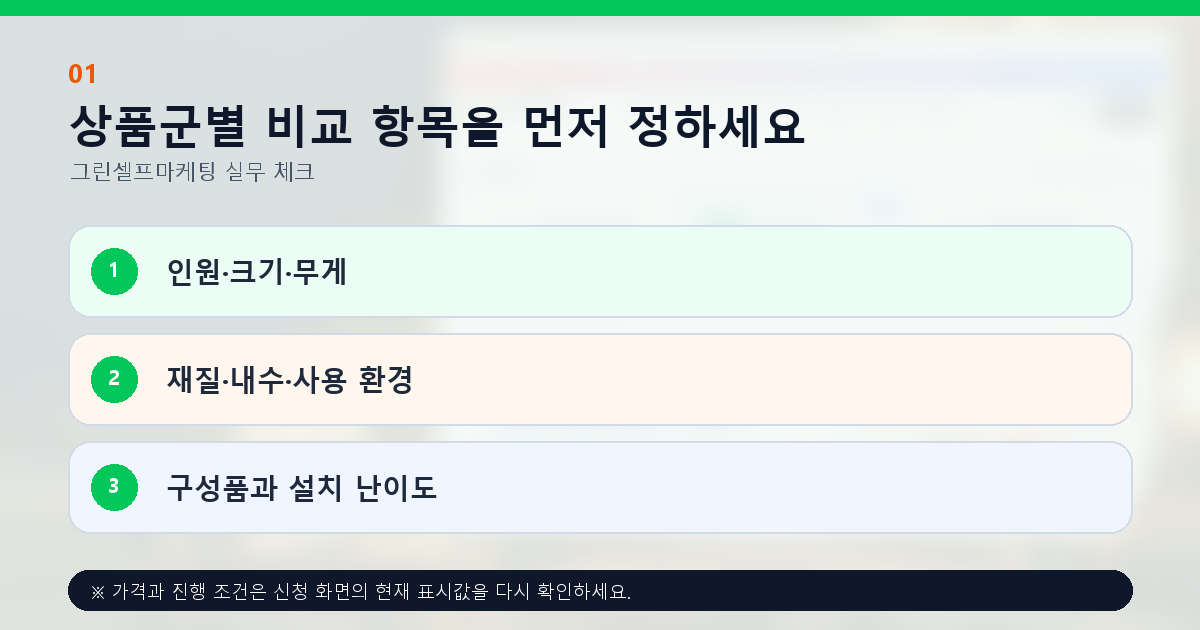 상품군별 비교 항목을 먼저 정하세요. 인원·크기·무게, 재질·내수·사용 환경, 구성품과 설치 난이도