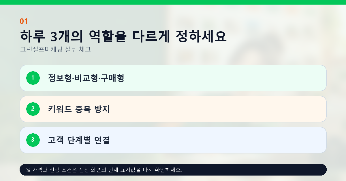 하루 3개의 역할을 다르게 정하세요 정보형·비교형·구매형 키워드 중복 방지 고객 단계별 연결
