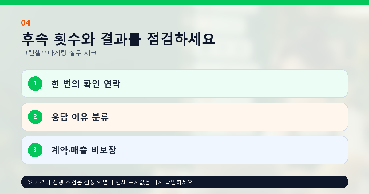 후속 횟수와 결과를 점검하세요 한 번의 확인 연락 응답 이유 분류 계약·매출 비보장