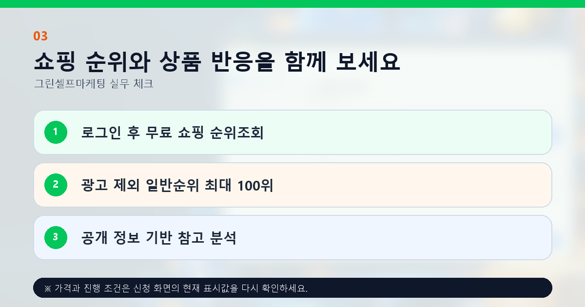 쇼핑 순위와 상품 반응을 함께 보세요. 로그인 후 무료 쇼핑 순위조회, 광고 제외 일반순위 최대 100위, 공개 정보 기반 참고 분석