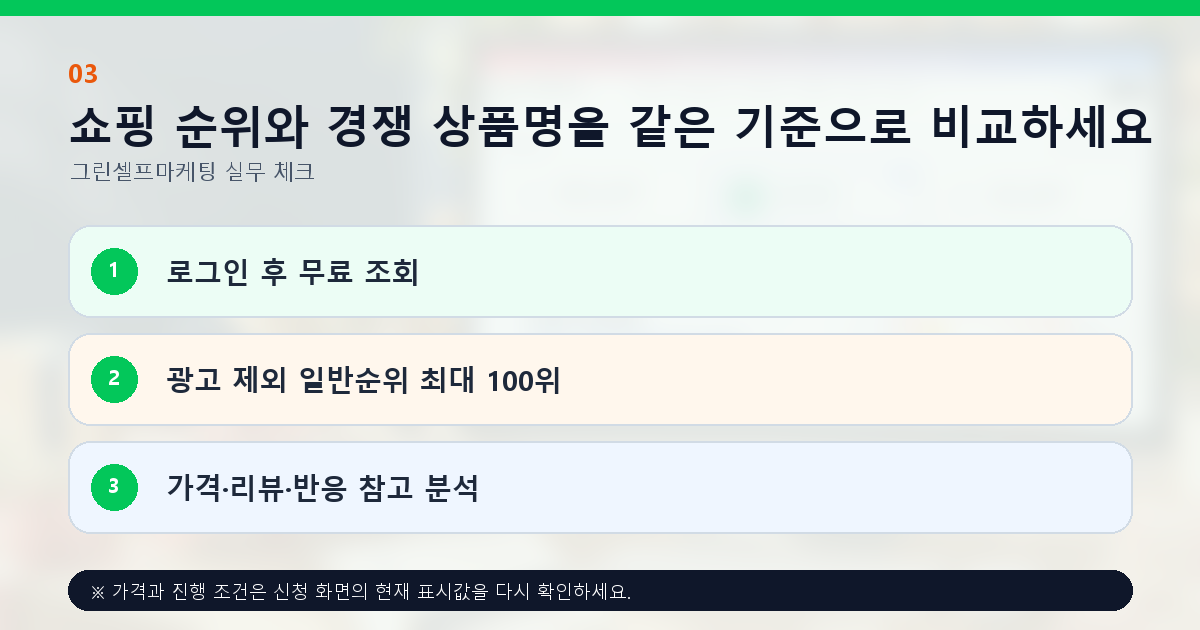 쇼핑 순위와 경쟁 상품명을 같은 기준으로 비교하세요. 로그인 후 무료 조회, 광고 제외 일반순위 최대 100위, 가격·리뷰·반응 참고 분석