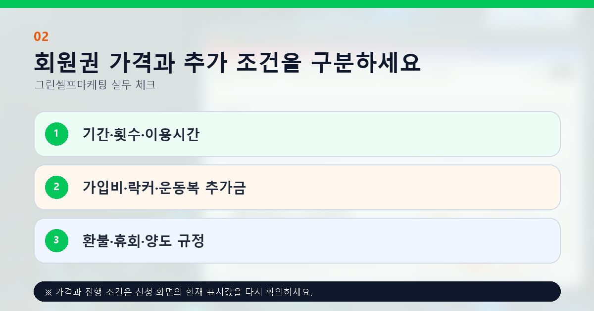 회원권 가격과 추가 조건을 구분하세요. 기간·횟수·이용시간, 가입비·락커·운동복 추가금, 환불·휴회·양도 규정