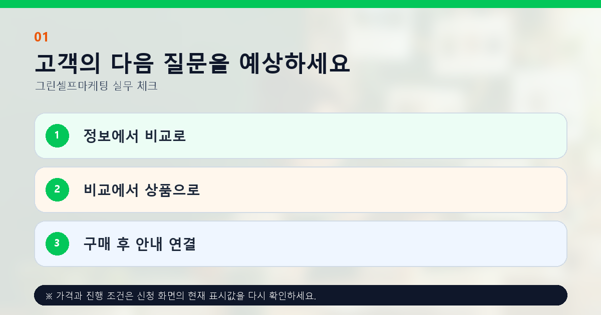 고객의 다음 질문을 예상하세요 정보에서 비교로 비교에서 상품으로 구매 후 안내 연결