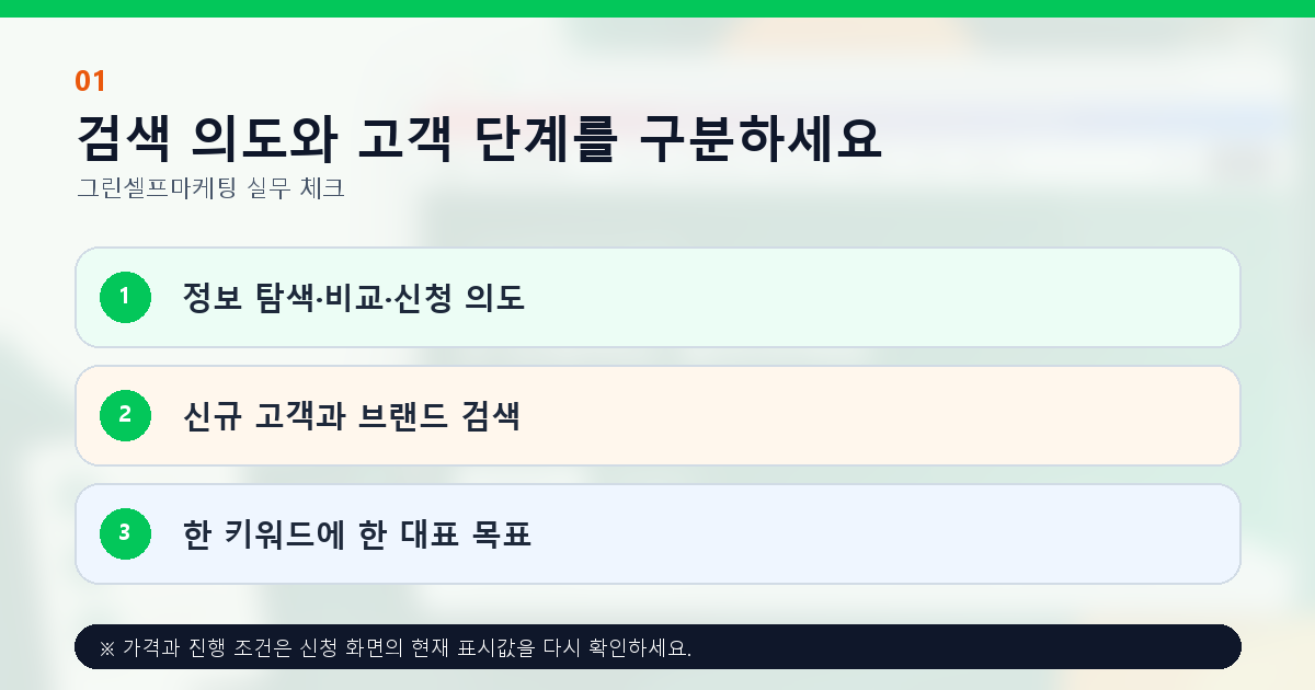 검색 의도와 고객 단계를 구분하세요. 정보 탐색·비교·신청 의도, 신규 고객과 브랜드 검색, 한 키워드에 한 대표 목표