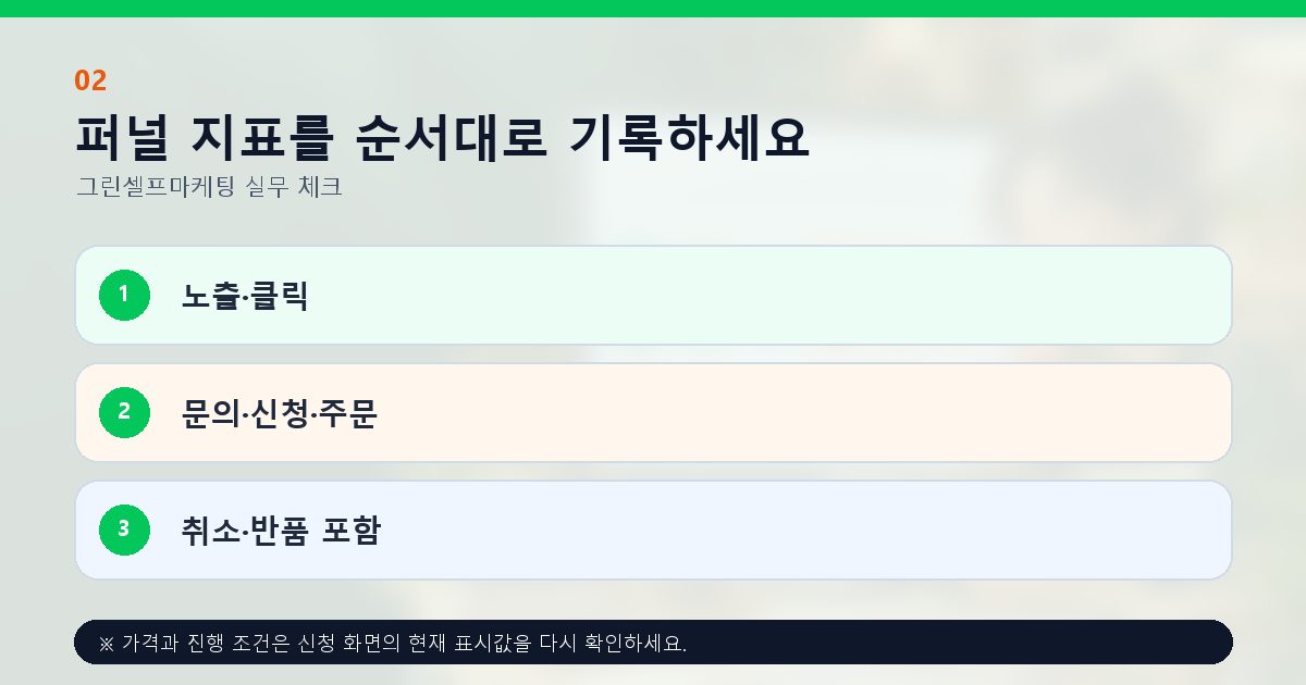 퍼널 지표를 순서대로 기록하세요 노출·클릭 문의·신청·주문 취소·반품 포함
