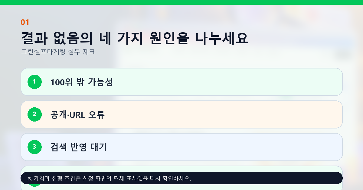 결과 없음의 네 가지 원인을 나누세요. 100위 밖 가능성, 공개·URL 오류, 검색 반영 대기, 검색 의도 불일치
