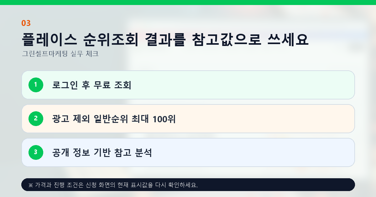 플레이스 순위조회 결과를 참고값으로 쓰세요. 로그인 후 무료 조회, 광고 제외 일반순위 최대 100위, 공개 정보 기반 참고 분석