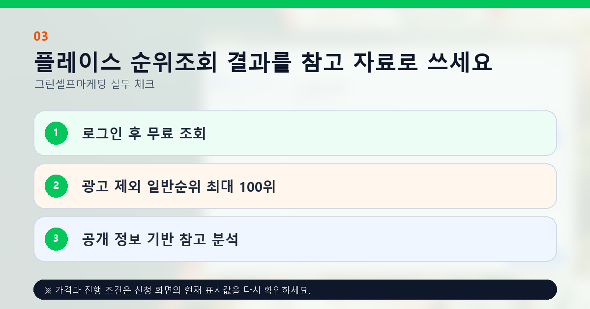 플레이스 순위조회 결과를 참고 자료로 쓰세요. 로그인 후 무료 조회, 광고 제외 일반순위 최대 100위, 공개 정보 기반 참고 분석