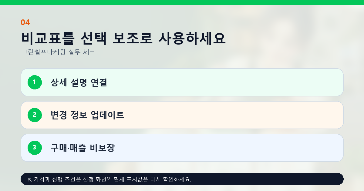 비교표를 선택 보조로 사용하세요 상세 설명 연결 변경 정보 업데이트 구매·매출 비보장