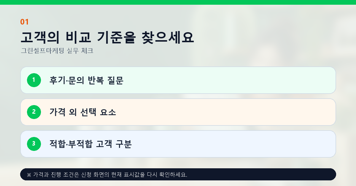 고객의 비교 기준을 찾으세요 후기·문의 반복 질문 가격 외 선택 요소 적합·부적합 고객 구분
