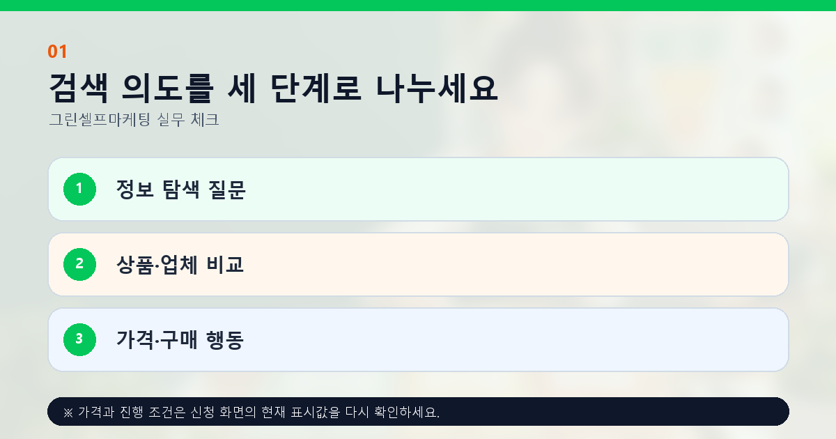 검색 의도를 세 단계로 나누세요 정보 탐색 질문 상품·업체 비교 가격·구매 행동