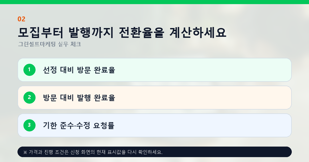 모집부터 발행까지 전환율을 계산하세요 선정 대비 방문 완료율 방문 대비 발행 완료율 기한 준수·수정 요청률